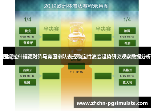 围绕拉什福德对阵马竞国家队表现稳定性演变趋势研究观察数据分析 围绕拉什福德对阵马竞国家队表现稳定性演变趋势研究观察数据分析