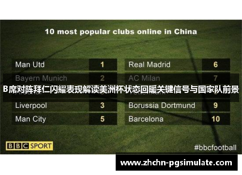 B席对阵拜仁闪耀表现解读美洲杯状态回暖关键信号与国家队前景