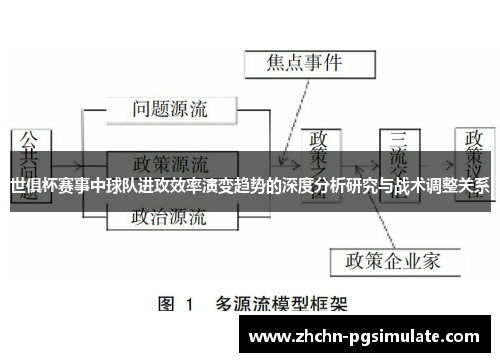 世俱杯赛事中球队进攻效率演变趋势的深度分析研究与战术调整关系