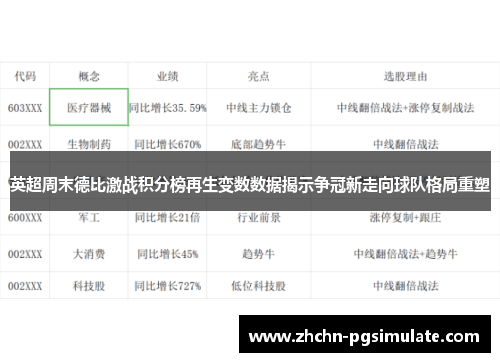 英超周末德比激战积分榜再生变数数据揭示争冠新走向球队格局重塑 英超周末德比激战积分榜再生变数数据揭示争冠新走向球队格局重塑