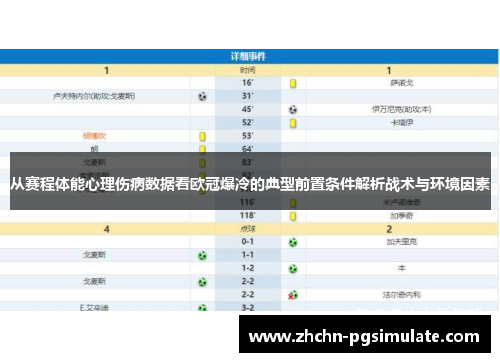 从赛程体能心理伤病数据看欧冠爆冷的典型前置条件解析战术与环境因素 从赛程体能心理伤病数据看欧冠爆冷的典型前置条件解析战术与环境因素