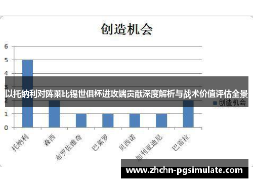 以托纳利对阵莱比锡世俱杯进攻端贡献深度解析与战术价值评估全景 以托纳利对阵莱比锡世俱杯进攻端贡献深度解析与战术价值评估全景
