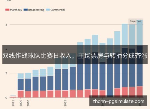 双线作战球队比赛日收入,主场票房与转播分成齐涨 双线作战球队比赛日收入,主场票房与转播分成齐涨