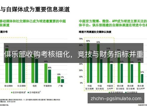 俱乐部收购考核细化,竞技与财务指标并重 俱乐部收购考核细化,竞技与财务指标并重
